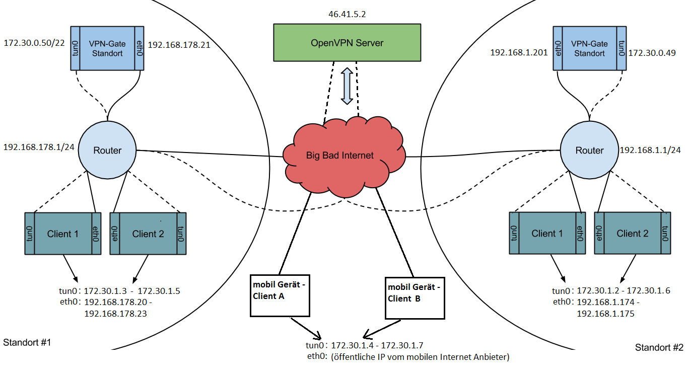 Image:Vpn gateway(2).png