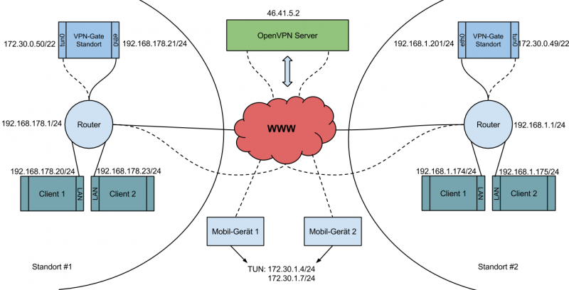 Datei:Vpn gateway(1).png