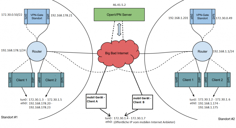 Datei:Vpn gateway(2).png